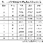 百家姓表示什么生肖的意思和含义