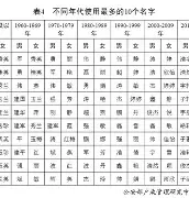 百家姓表示什么生肖的意思和含义 百家姓表示什么生肖的意思和含义