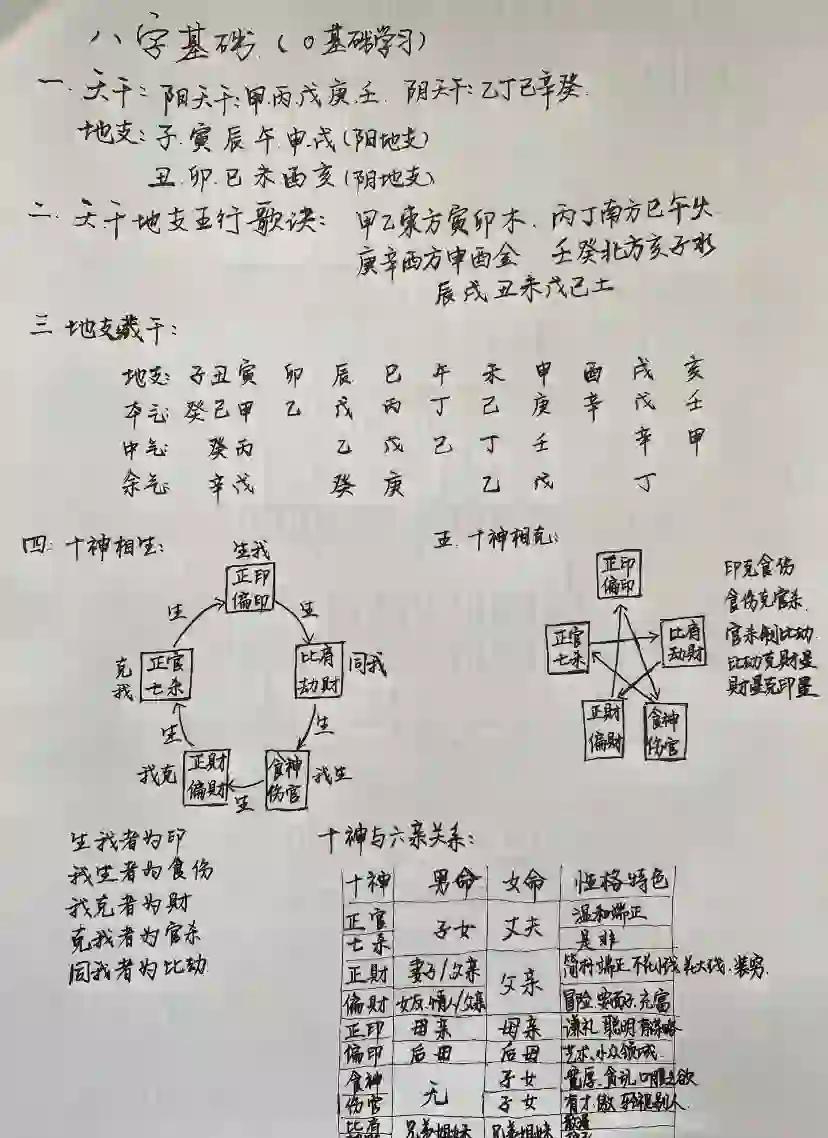 八字四柱排盘免费教程