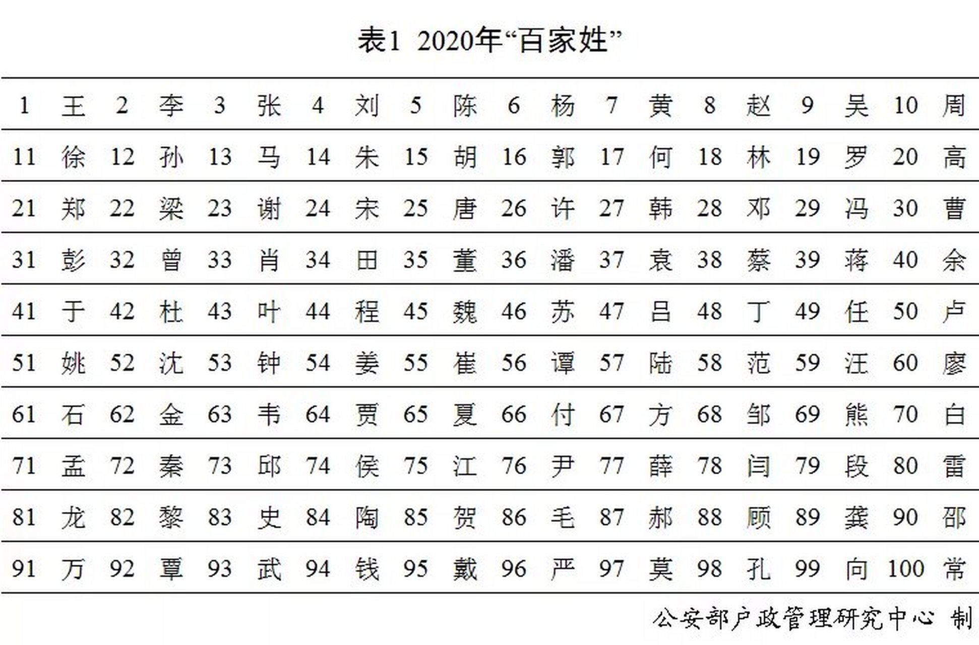 张在百家姓排第几 张在百家姓排第几