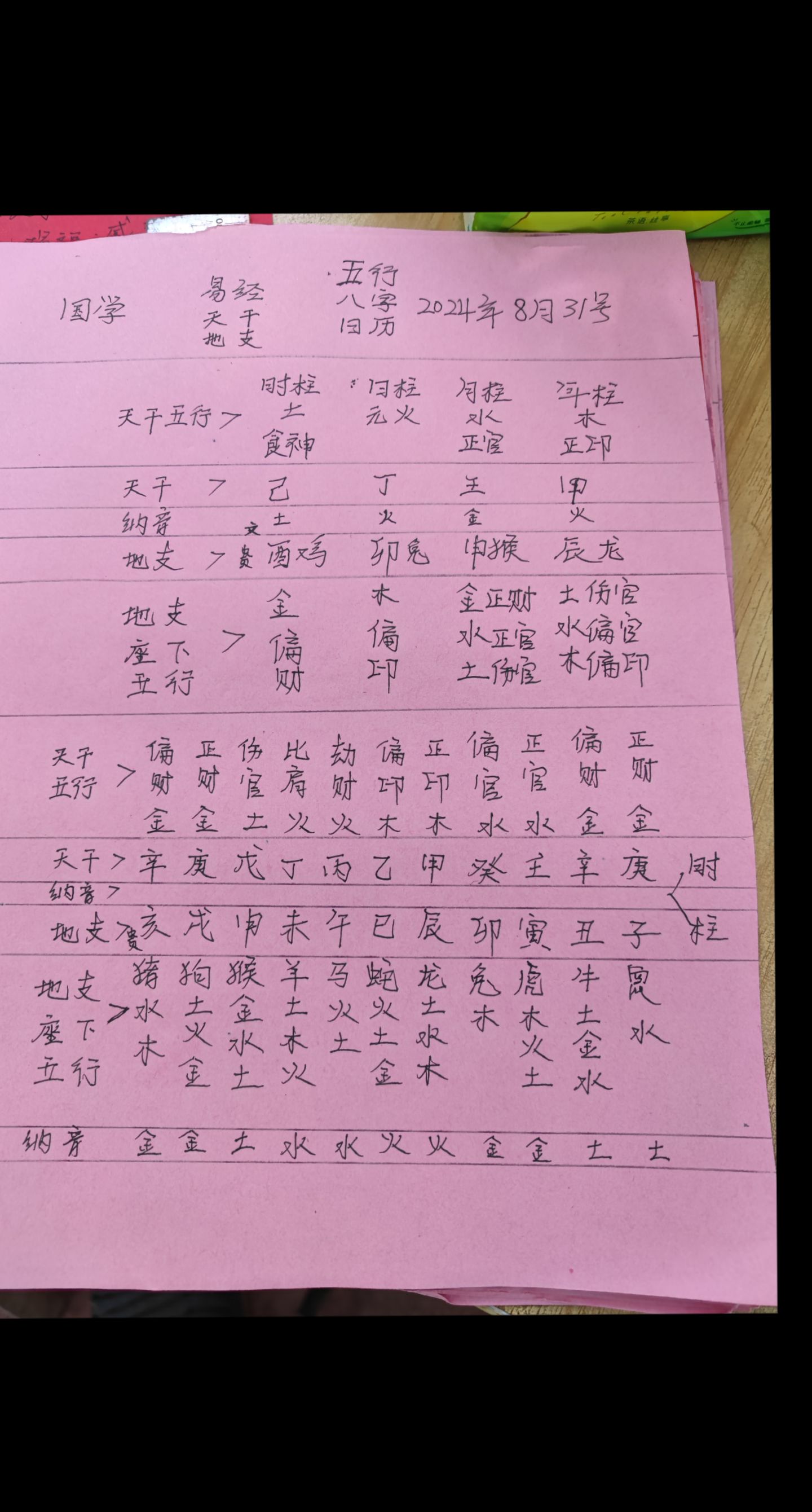五行八字免费查询怎么用手机查