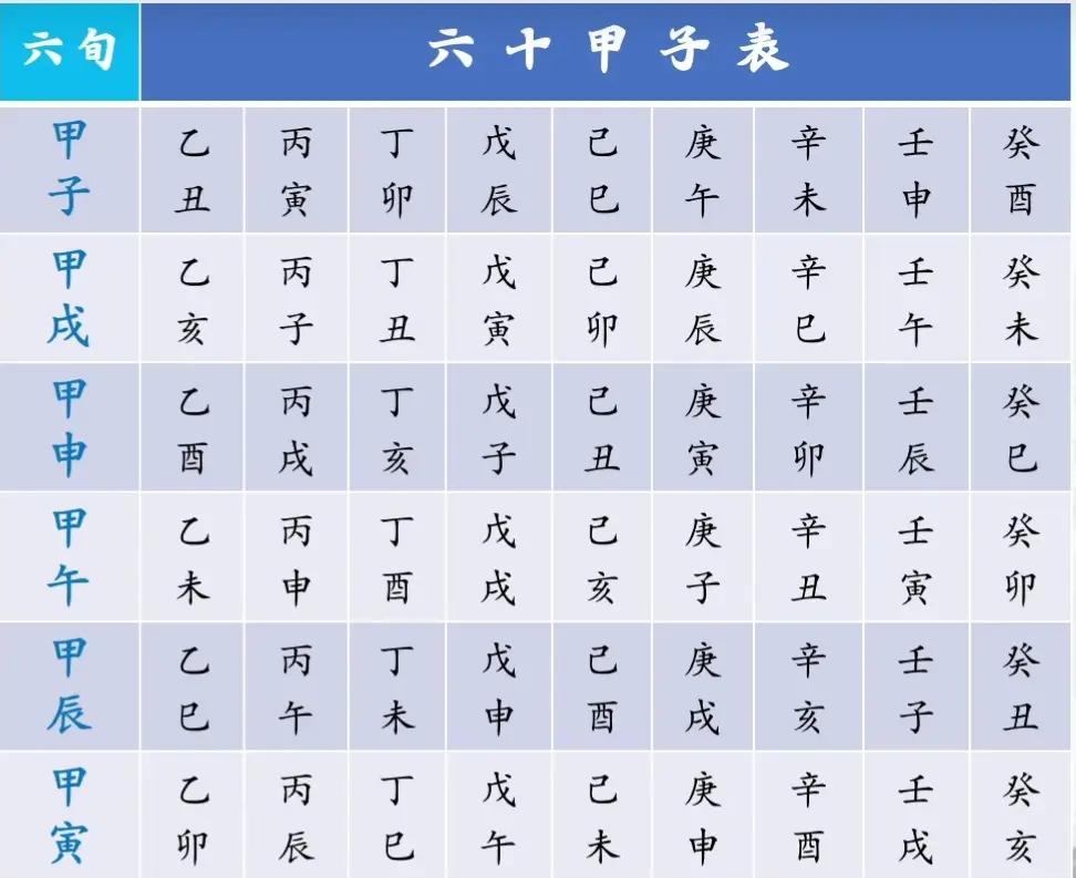 六爻排盘软件介绍