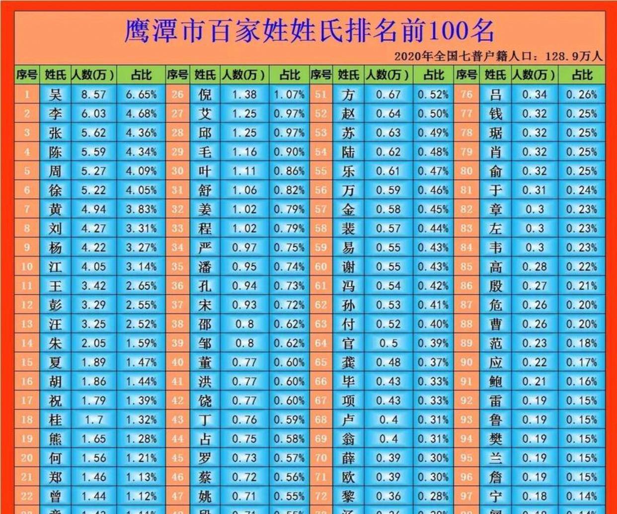 百家姓人口顺序