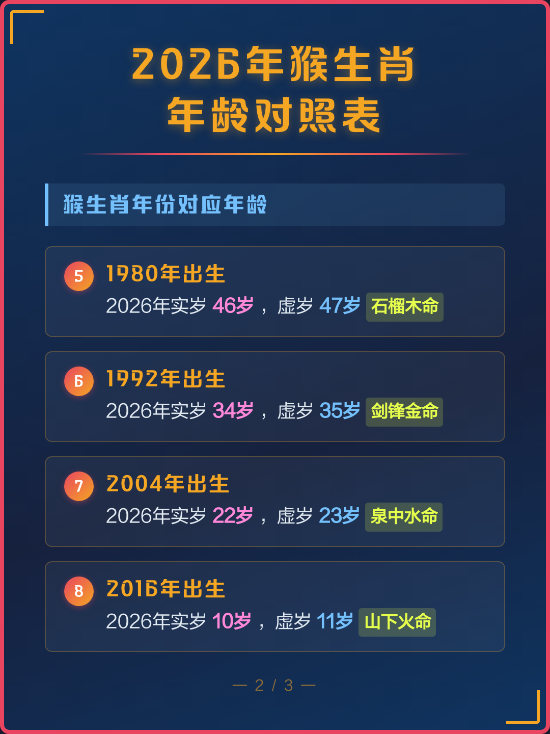 2026属相流程 2026属相流程