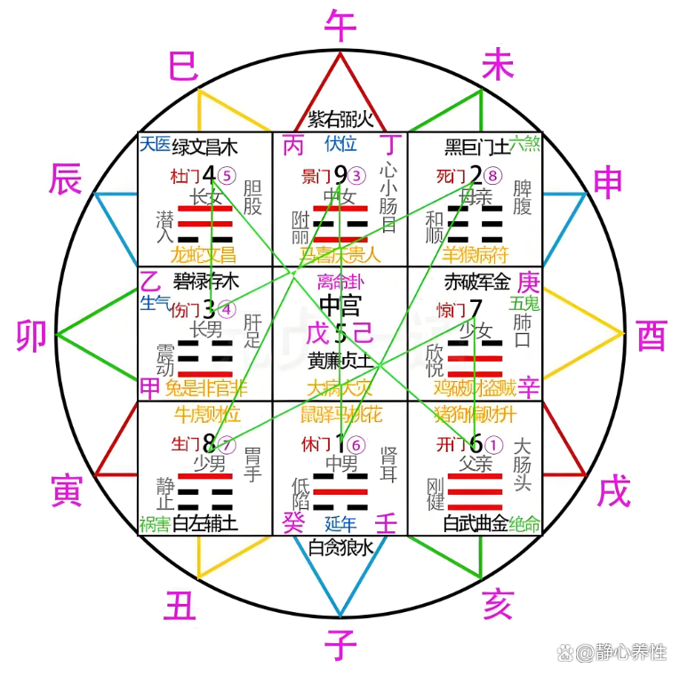 看八字命盘免费 看八字命盘免费