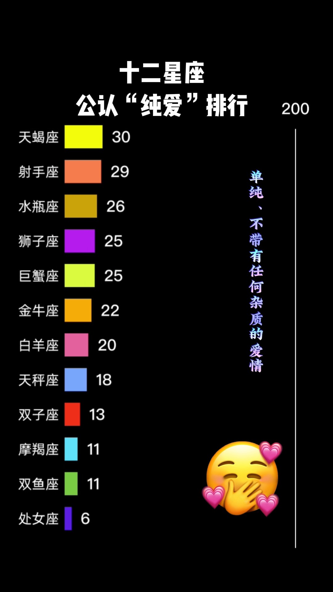 星座准不准该不该相信