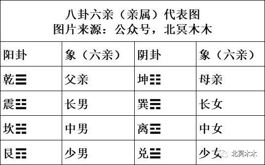 八卦家庭成员方位 八卦家庭成员方位