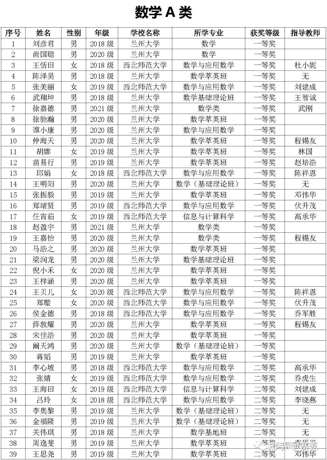 免费1518姓名打分结果
