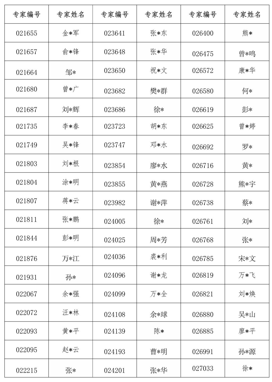 免费1518姓名打分结果 免费1518姓名打分结果