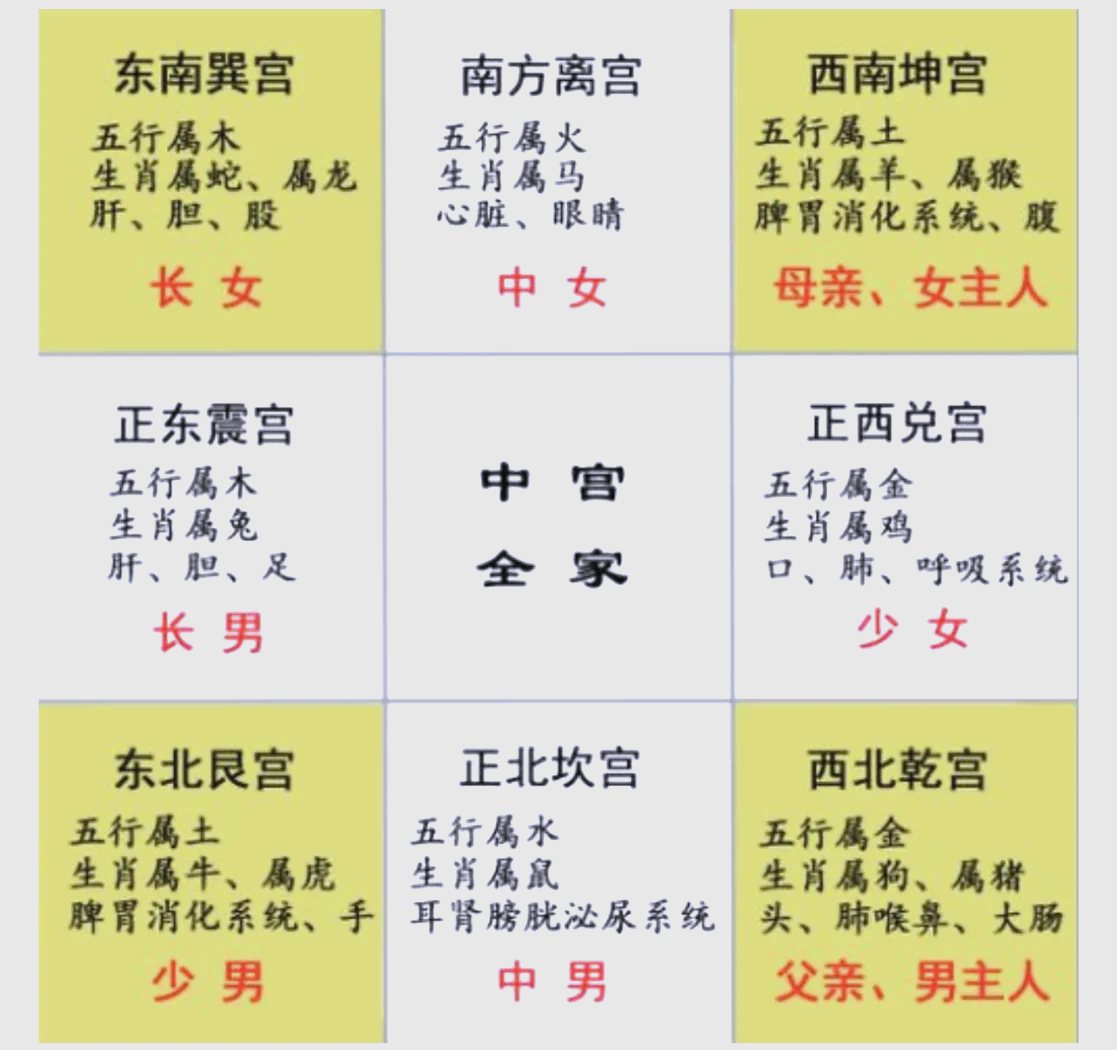 风水知识表