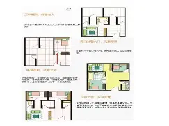 家宅风水布局图简单手画 家宅风水布局图简单手画