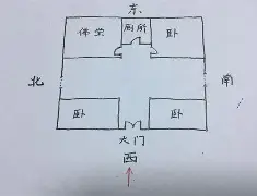 怎么看风水住宅