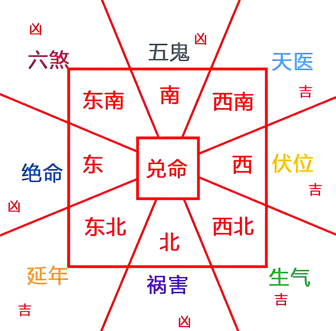 房子的风水位置图纸大全