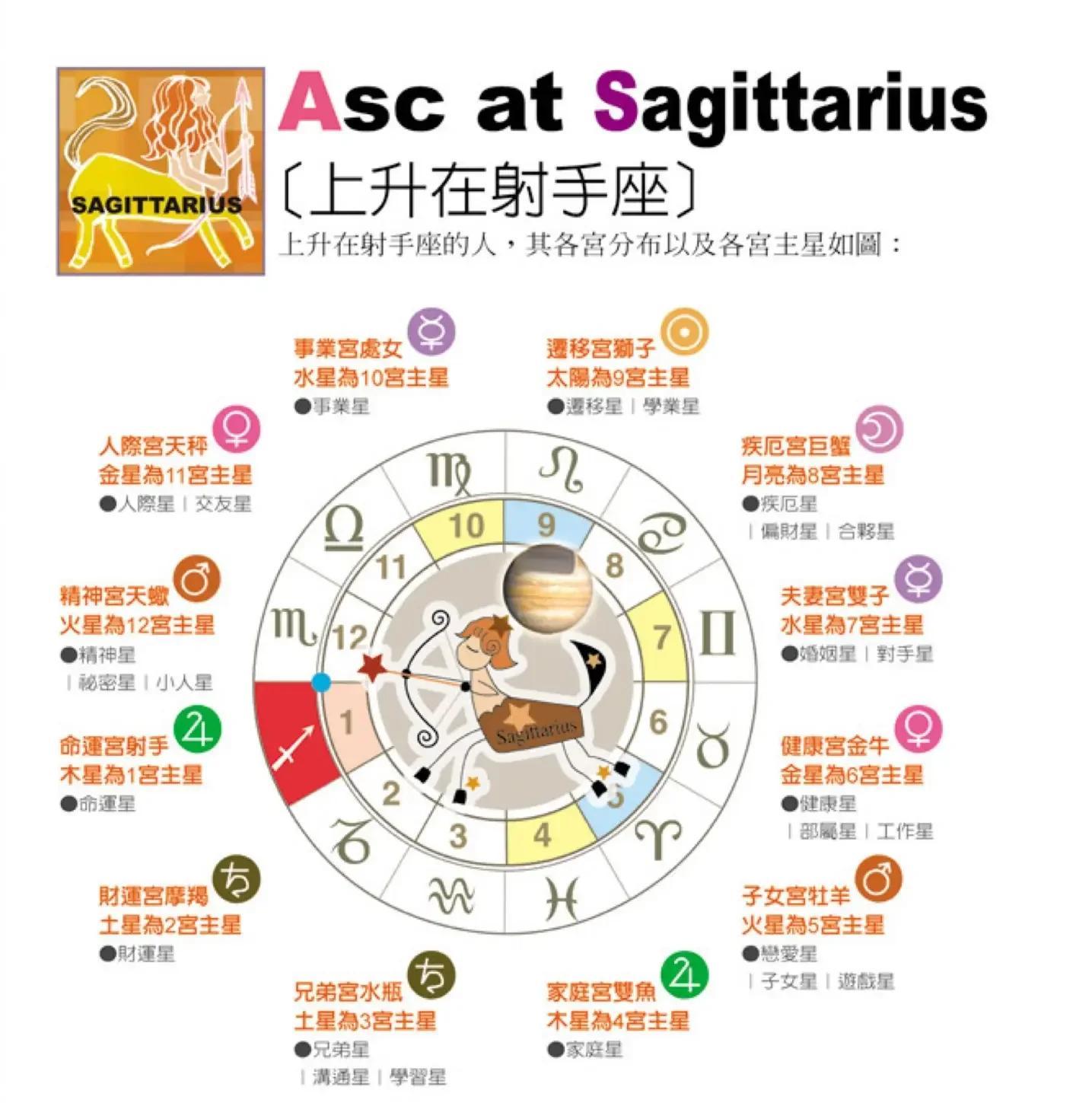 星座上升星座查询