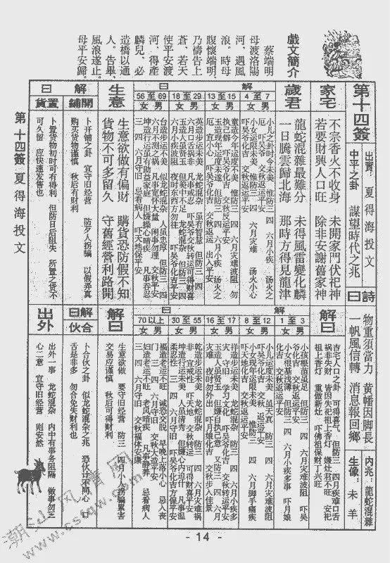 卜易居灵签占卜详细解读的简单介绍