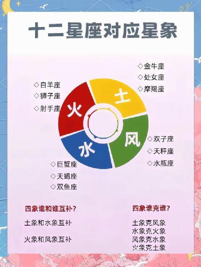 狮子座2026年下周运势