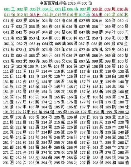 姓氏大全一览表2025