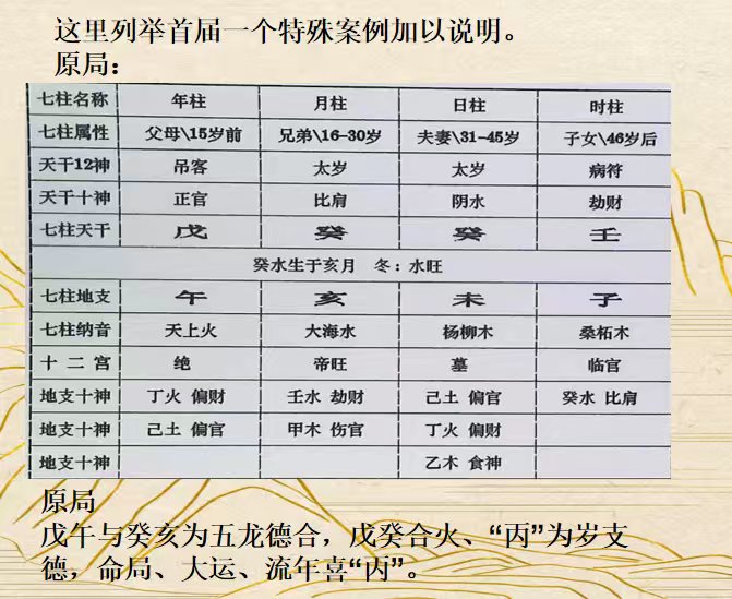 运势要素