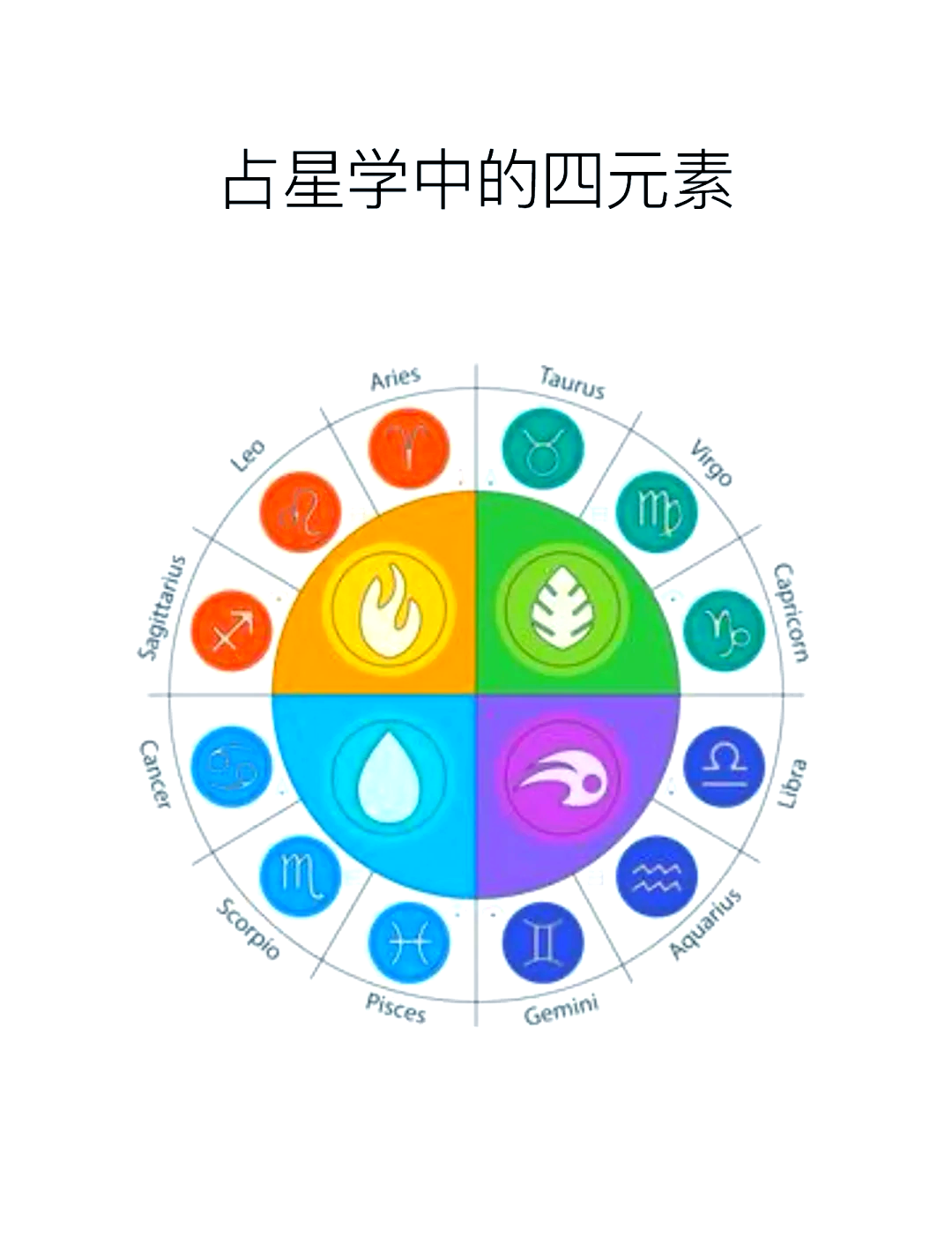 运势要素