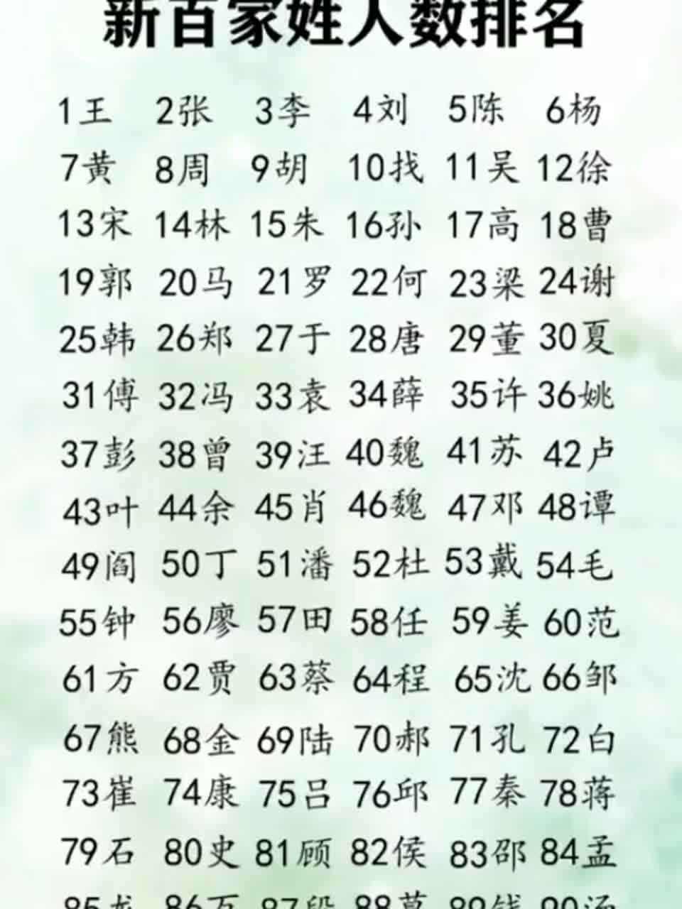 姓氏排名人数排名