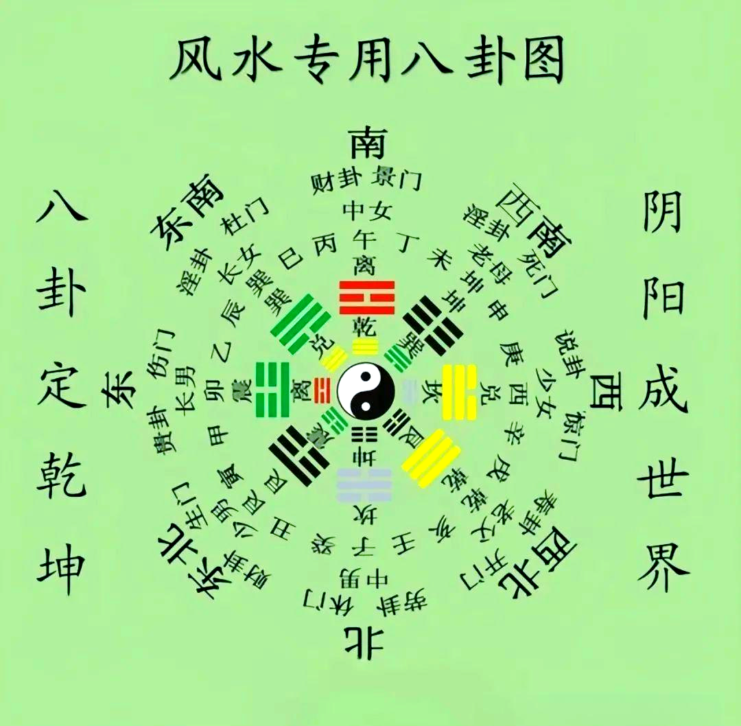 家庭风水八卦图片