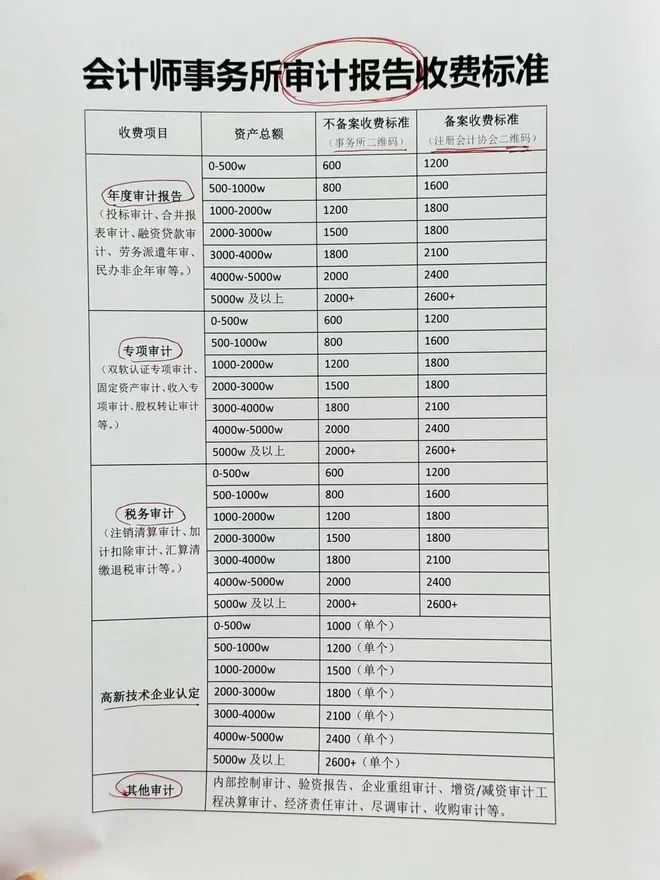 免费运程费用