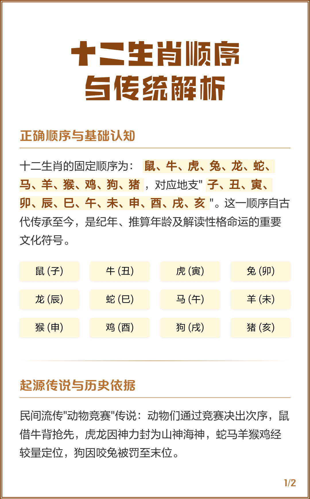 12生肖排名顺序由来