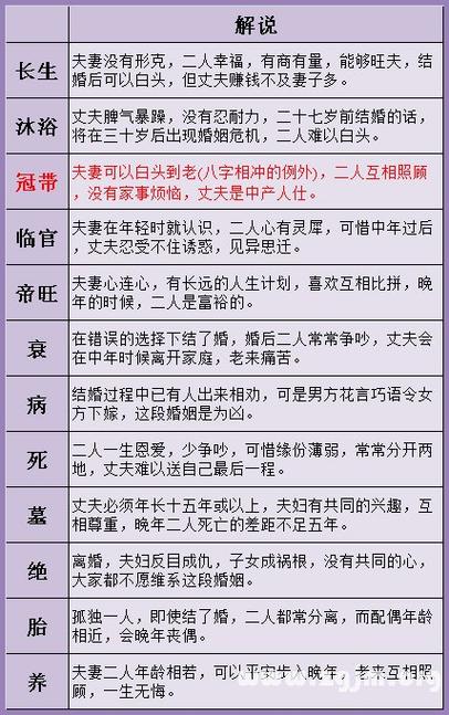 八字查询婚姻测算