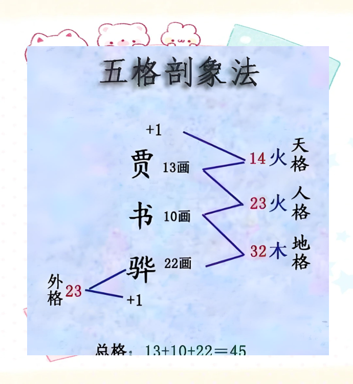 免费姓名评分打分官网入口的简单介绍