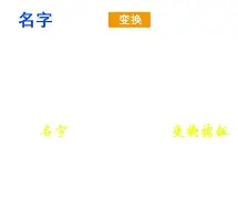 美名腾五个姓名测试