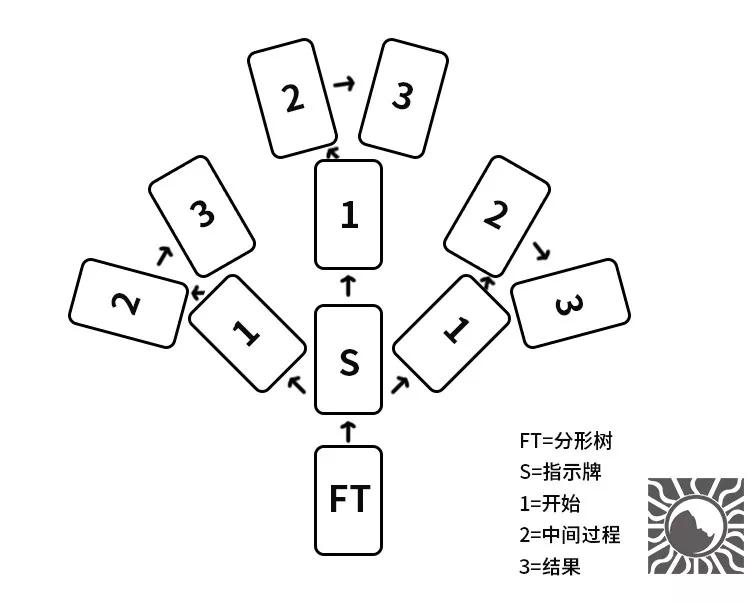 塔罗在线抽牌系统