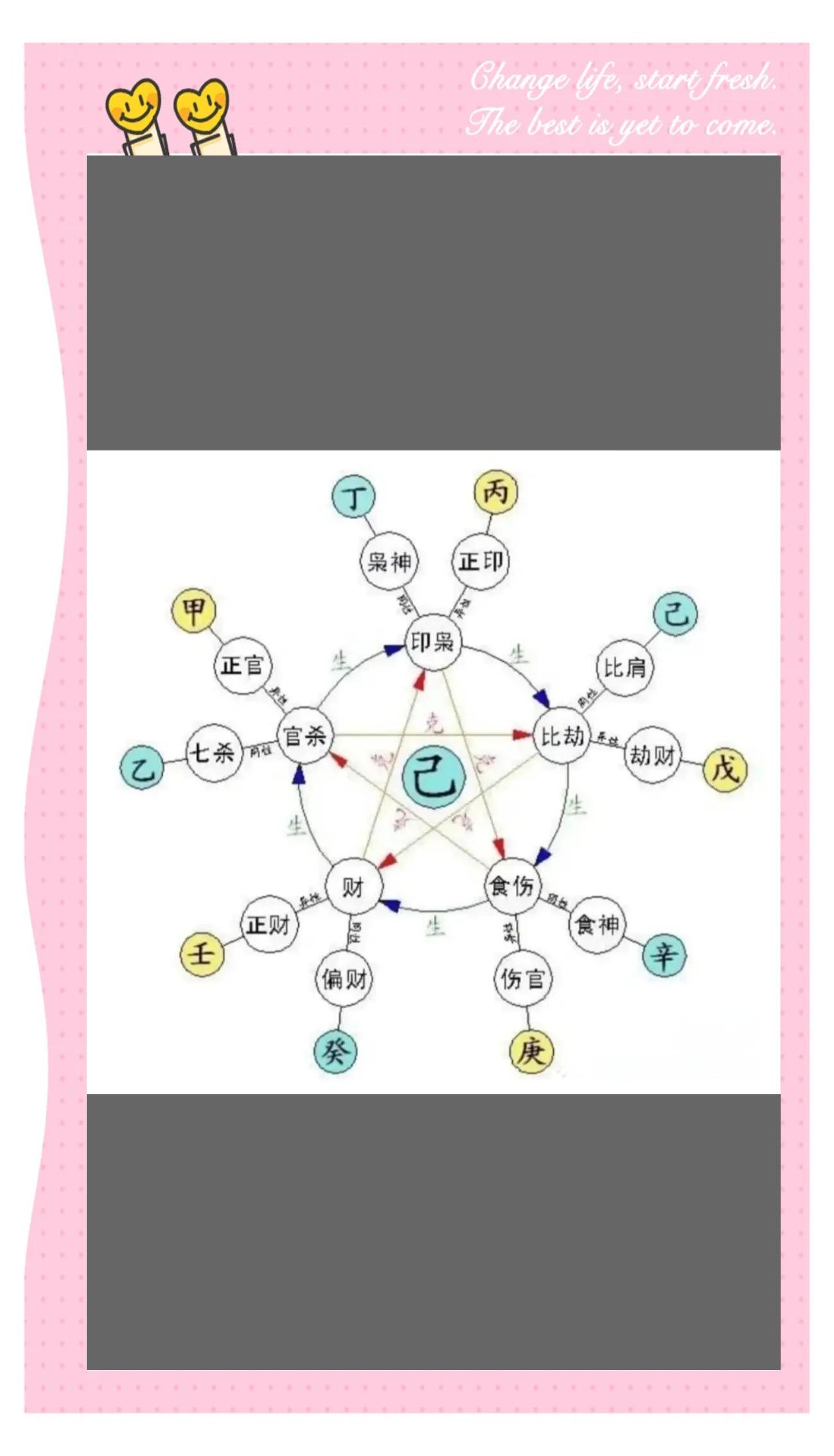 包含姓名与八字匹配测算五行算命十神的词条 包含姓名与八字匹配测算五行算命十神的词条