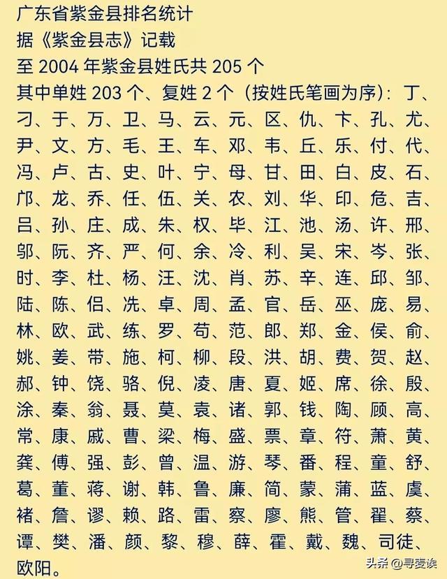 关于百家姓大姓排名的信息