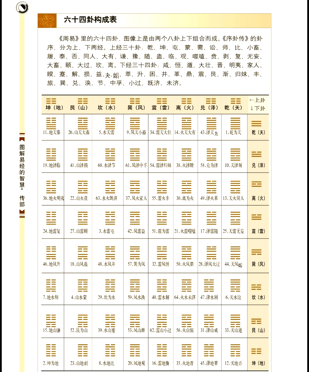 周文王六十四卦免费详解