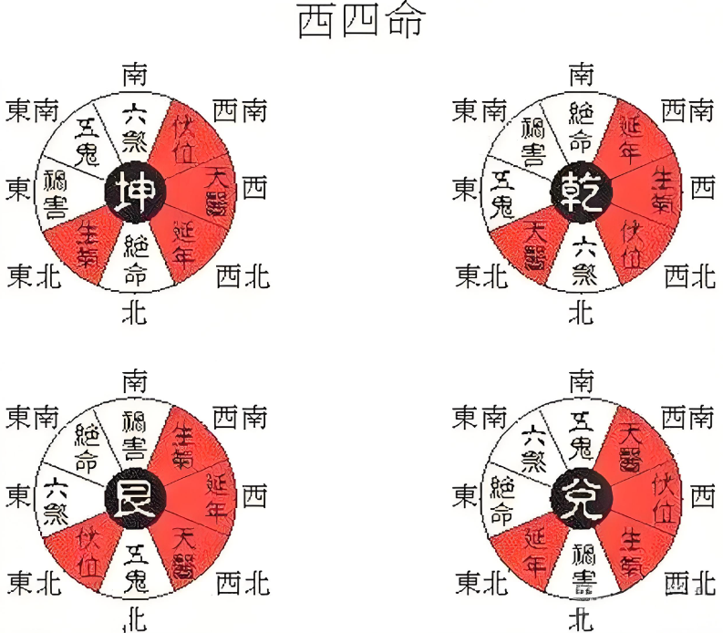 发财最猛的三个吉宅 发财最猛的三个吉宅