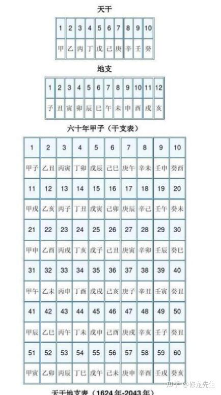 梅花易数占卜方法