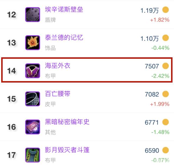 在线运程价位