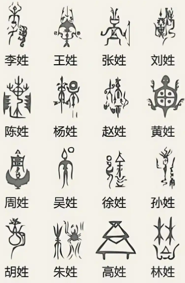 百家姓为啥赵钱孙李
