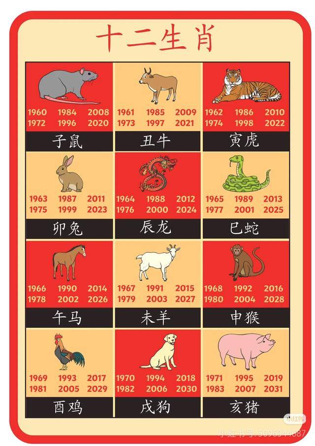 为什么十二生肖