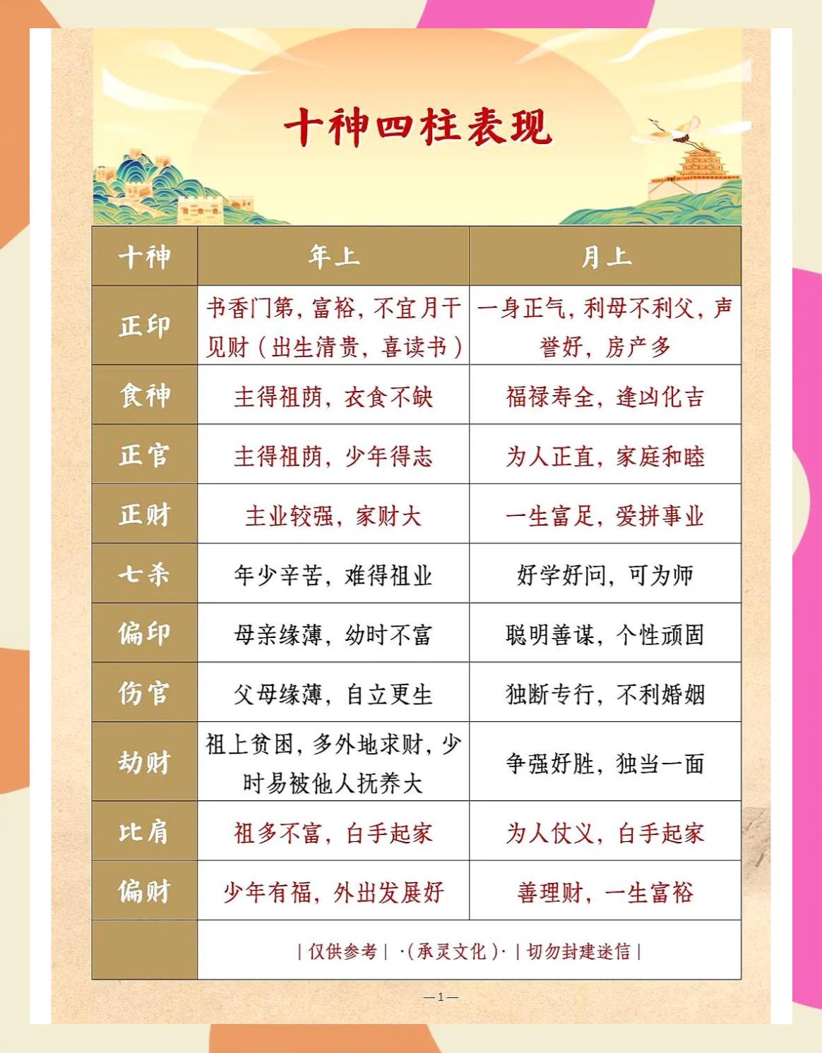 八字喜忌神怎样确定