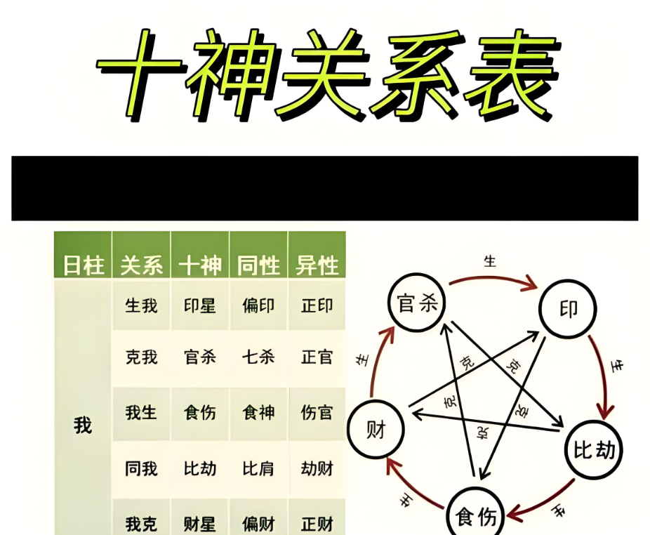 怎么算八字是否相合