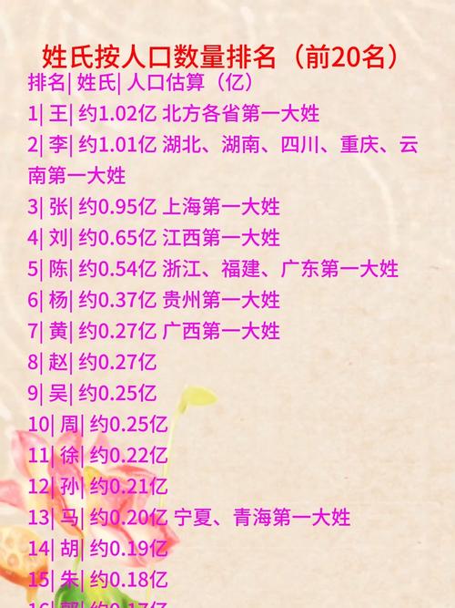 百家姓前十名谁第一
