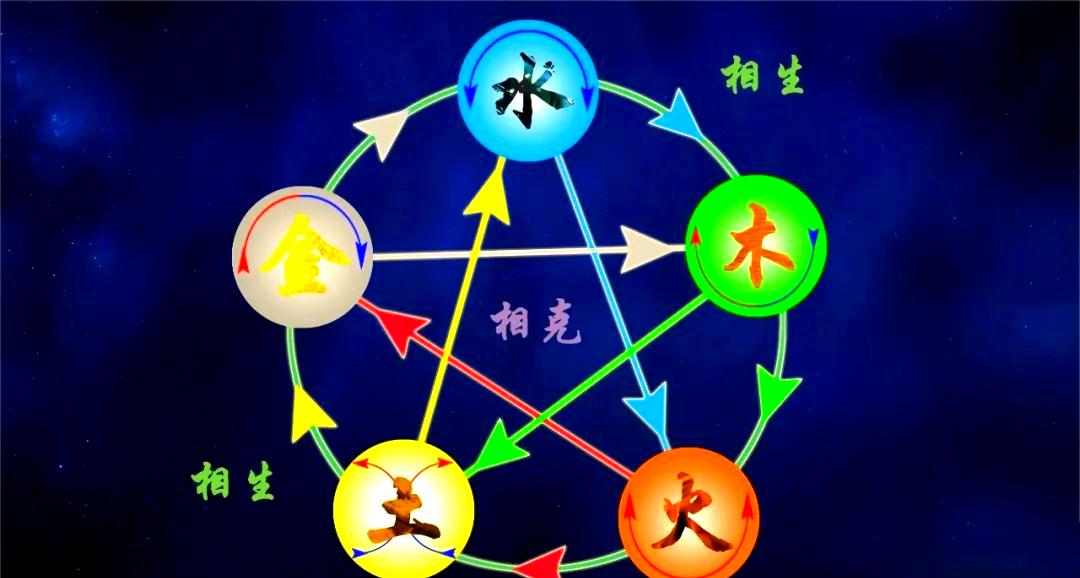 生辰八字喜用神查询太极鱼