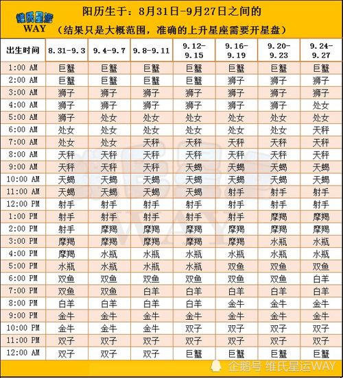 射手上升星座几月几日出生