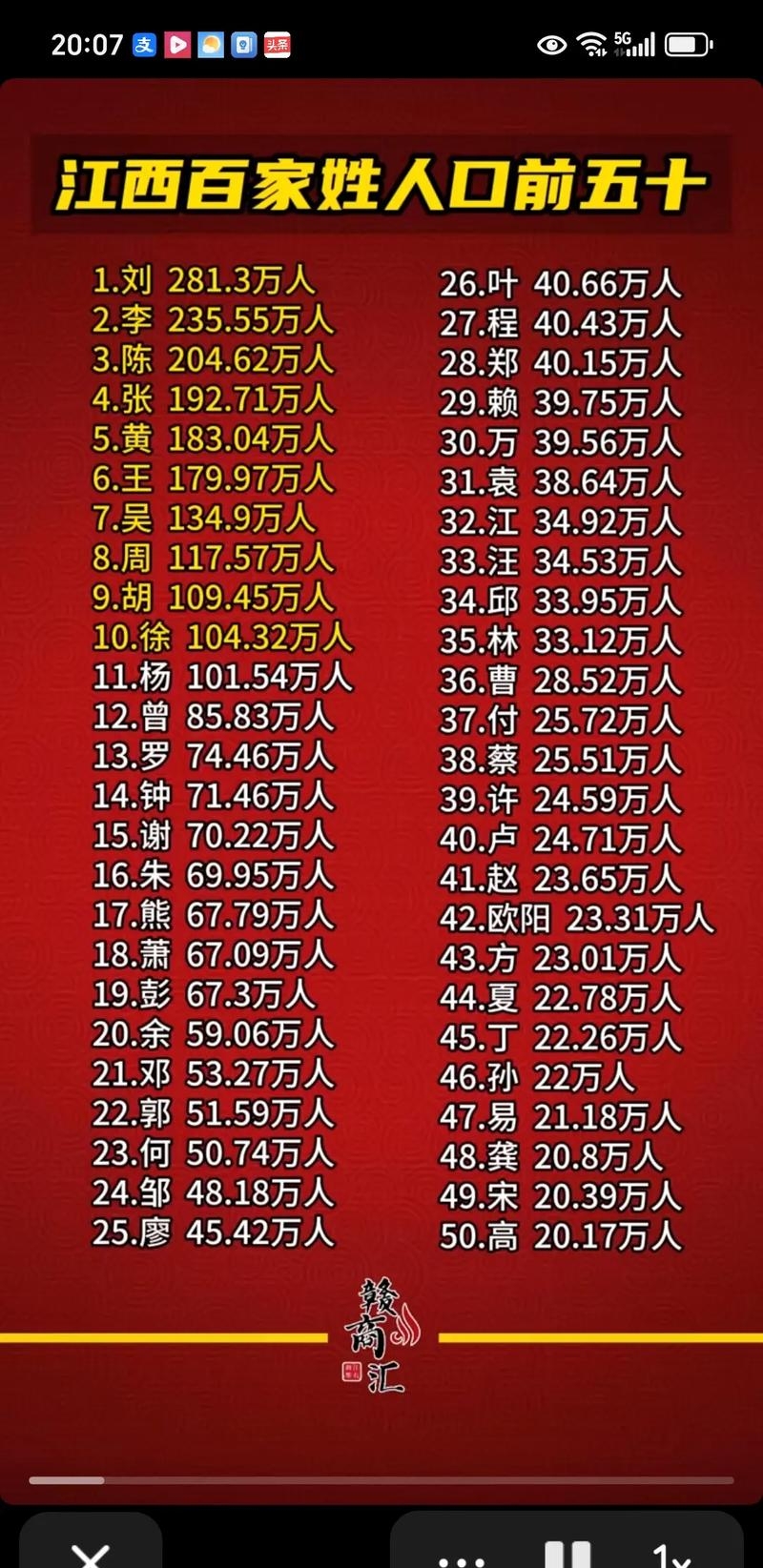 中国姓氏排名榜100名