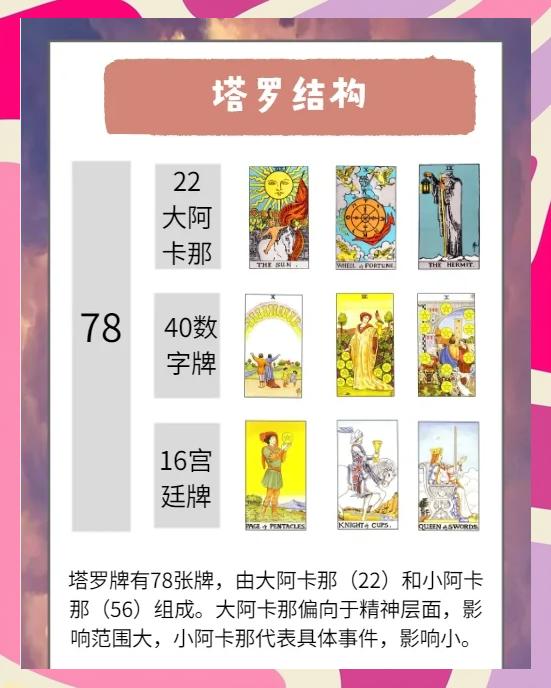 占卜的意思解释