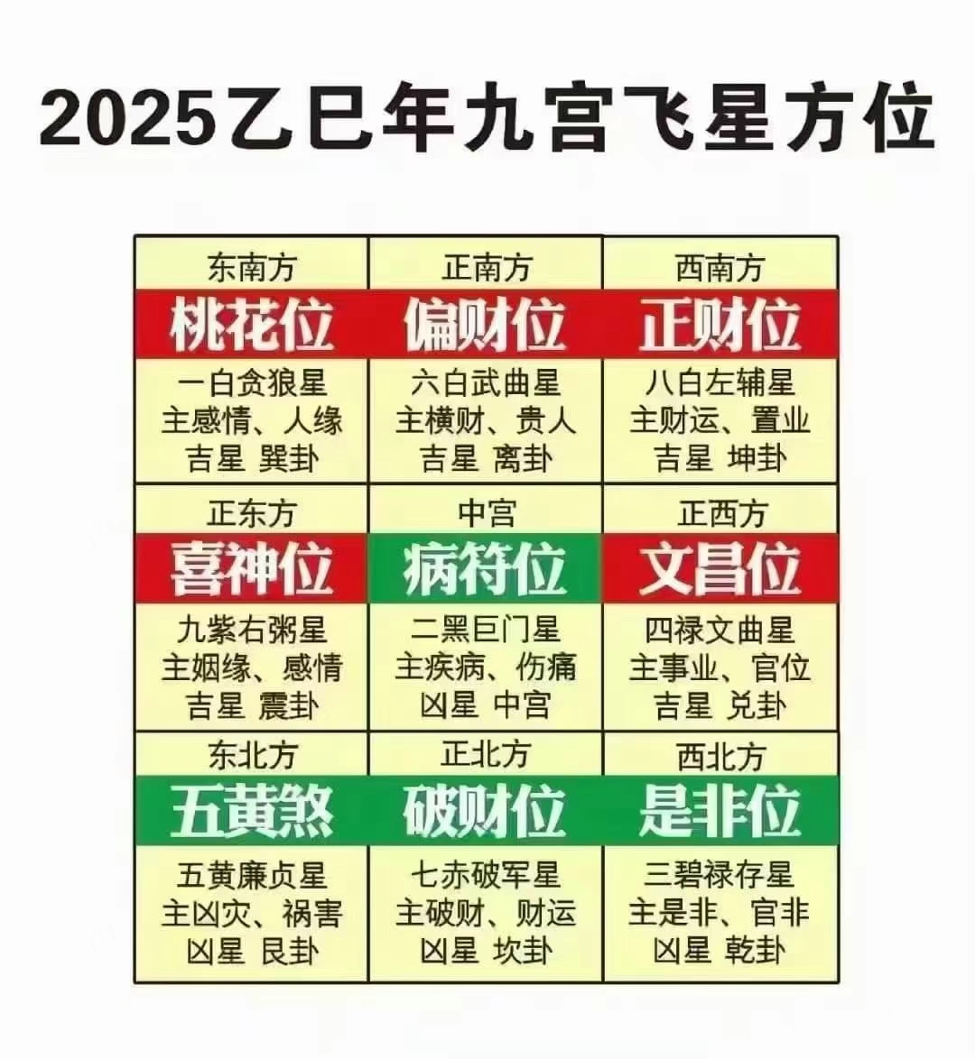 旺财风水布局技巧