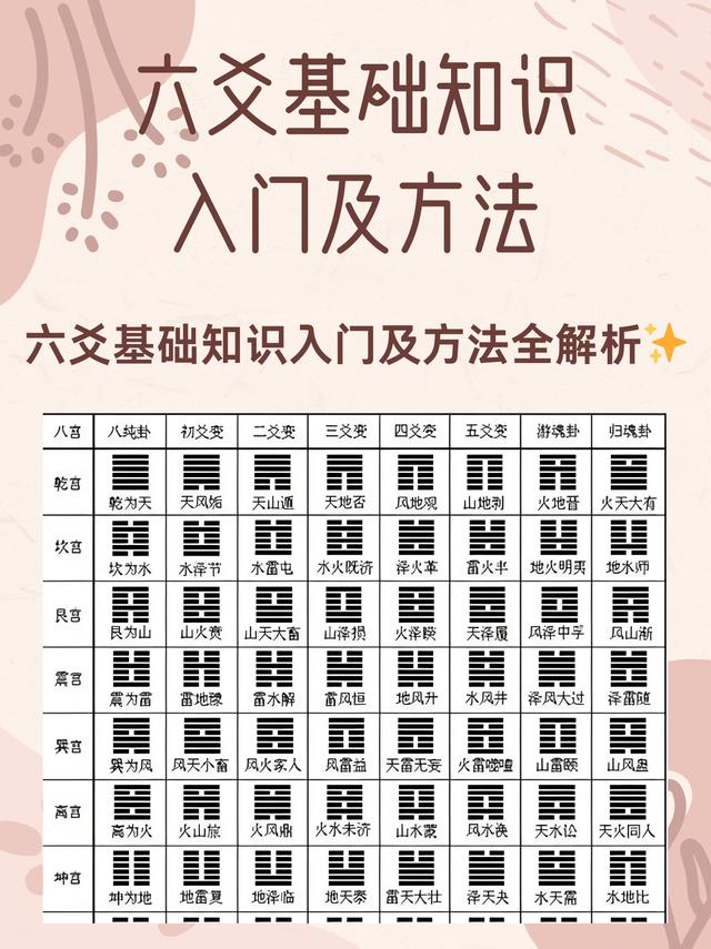 六爻奇门梅花紫薇区别 六爻奇门梅花紫薇区别