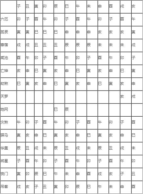 免费四柱神煞查询