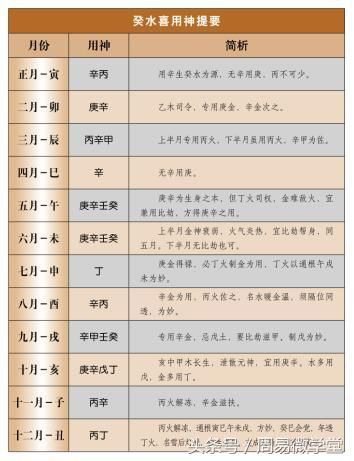 关于查询生辰八字免费算命的信息